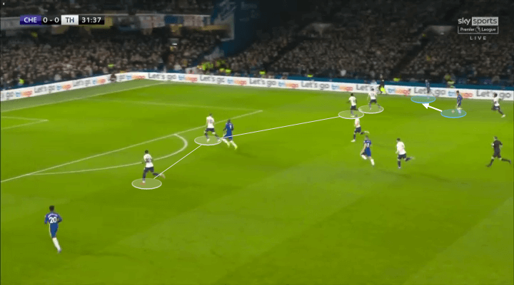 Chelsea 2-0 Spurs: Thomas Tuchel đã thắng Antonio Conte về mặt chiến thuật như thế nào?