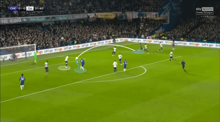 Chelsea 2-0 Spurs: Thomas Tuchel đã thắng Antonio Conte về mặt chiến thuật như thế nào?