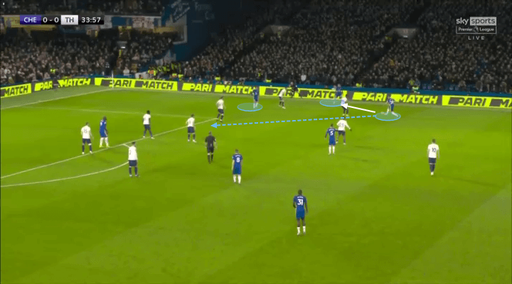 Chelsea 2-0 Spurs: Thomas Tuchel đã thắng Antonio Conte về mặt chiến thuật như thế nào?