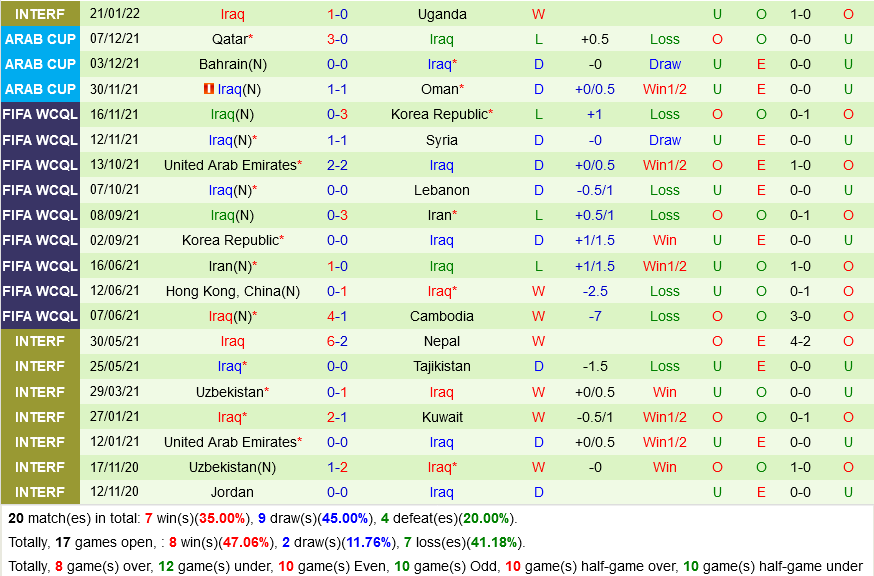 Iran vs Iraq Iran vs Iraq