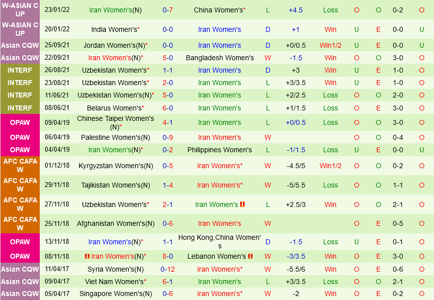 Nữ Đài Loan vs Nữ Iran