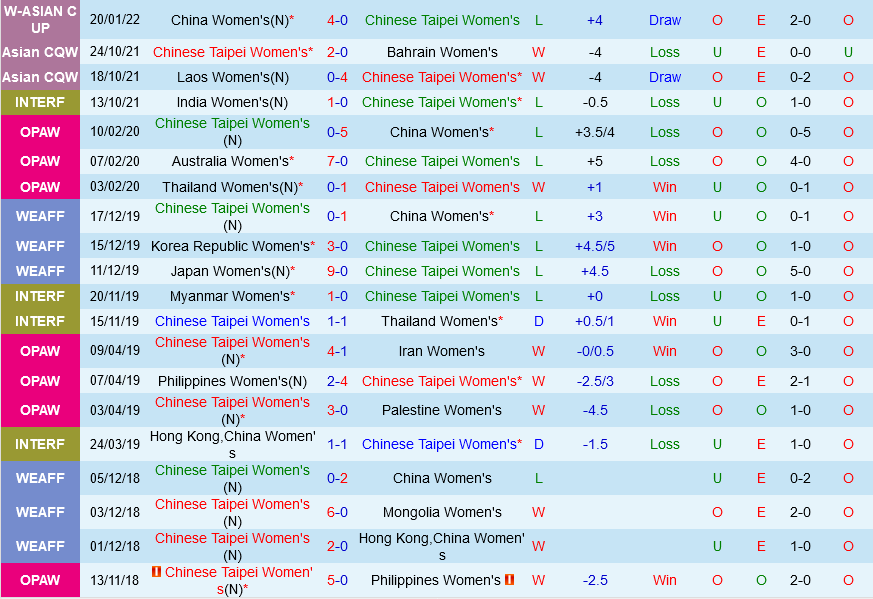 Nữ Đài Loan vs Nữ Iran