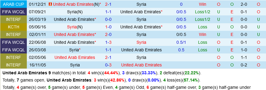 UAE vs Syria