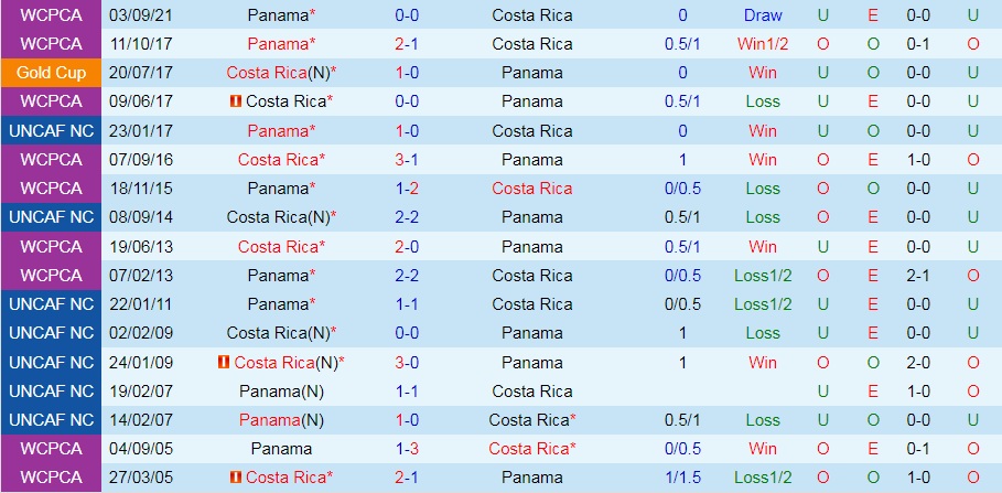 Costa Rica vs Panama