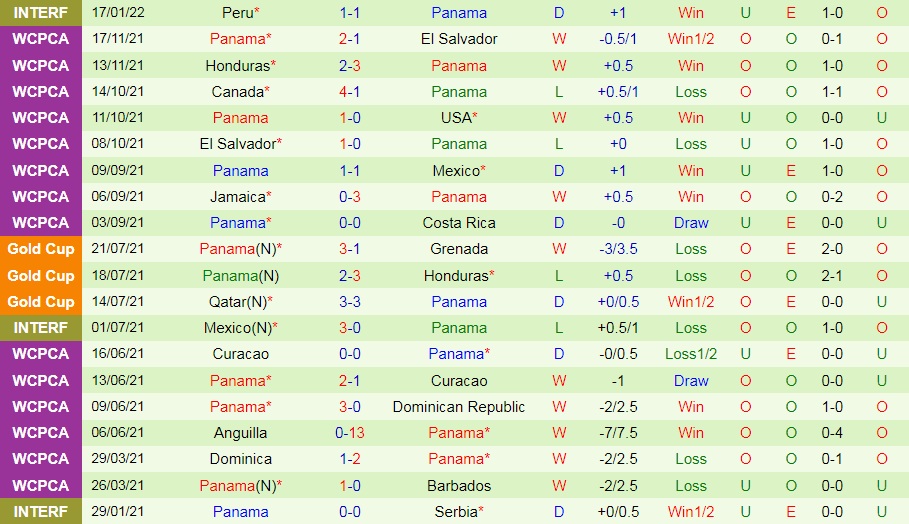 Costa Rica vs Panama