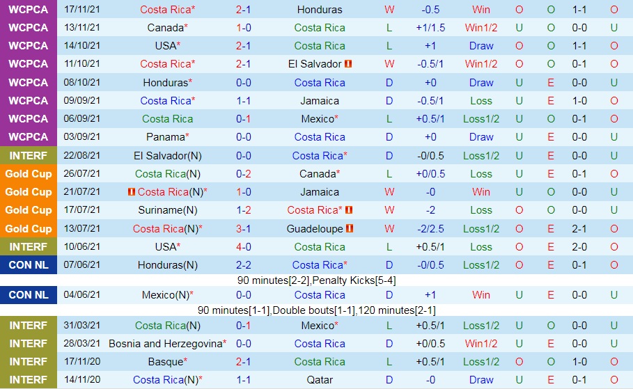 Costa Rica vs Panama