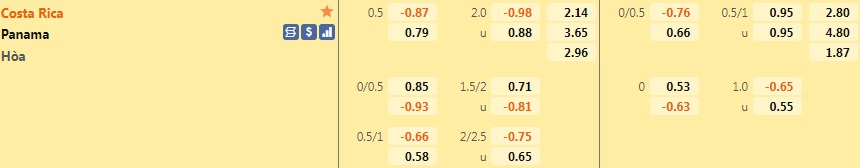 Costa Rica vs Panama