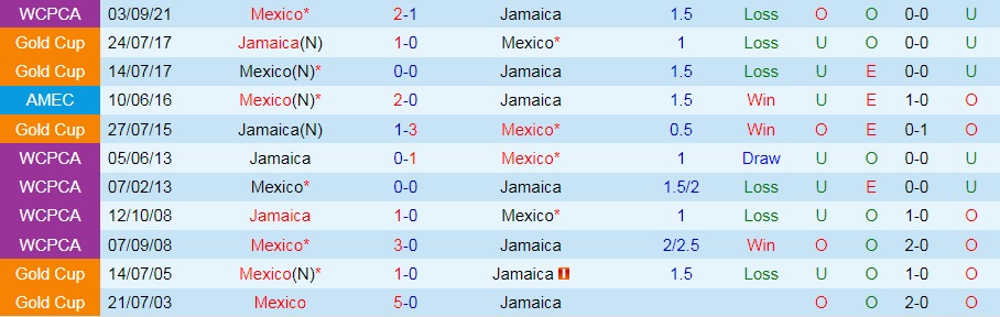 Jamaica vs Mexico