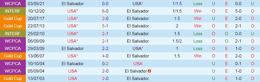 Mỹ vs El Salvador