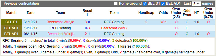 Thành tích đối đầu Seraing vs Beerschot Thành tích đối đầu Seraing vs Beerschot