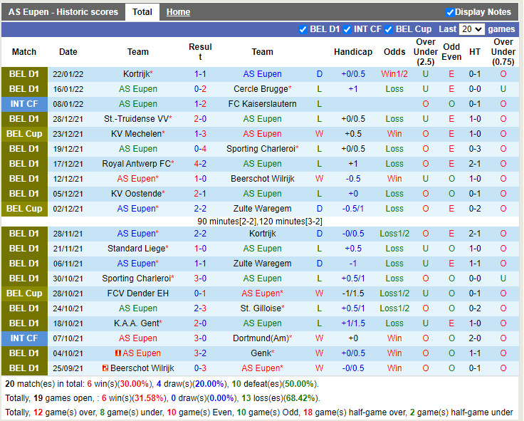 Thành tích gần đây của Eupen Thành tích gần đây của Eupen