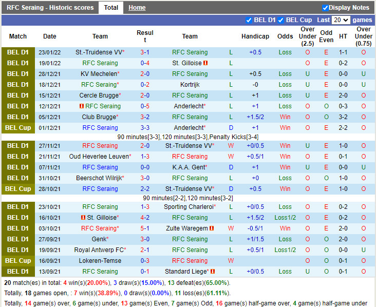 Thành tích gần đây của Seraing Thành tích gần đây của Seraing