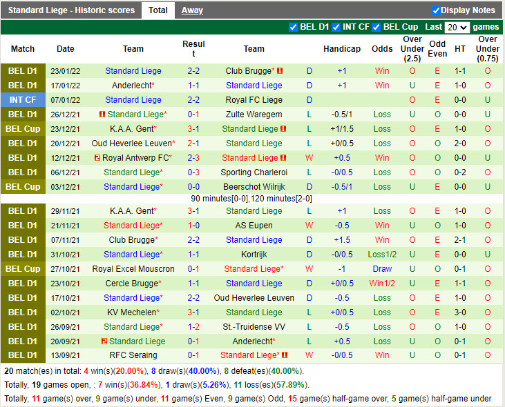 Thành tích gần đây của Standard Liege Thành tích gần đây của Standard Liege