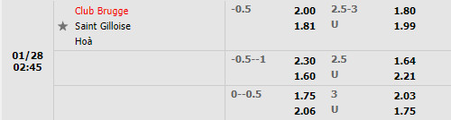 Tỷ lệ Club Brugge vs Union St.Gilloise