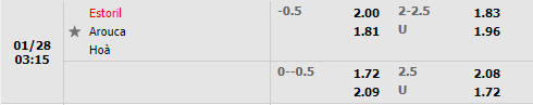 Tỷ lệ Estoril vs Arouca