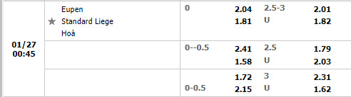 Tỷ lệ Eupen vs Standard Liege Tỷ lệ Eupen vs Standard Liege