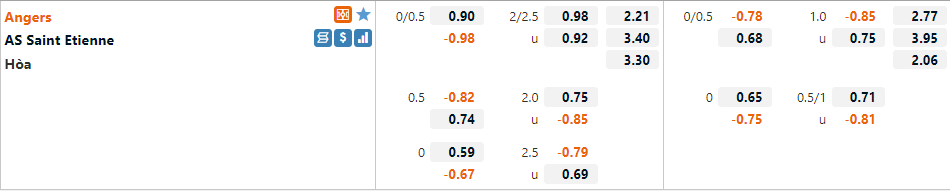 Angers vs Saint-Etienne Angers vs Saint-Etienne