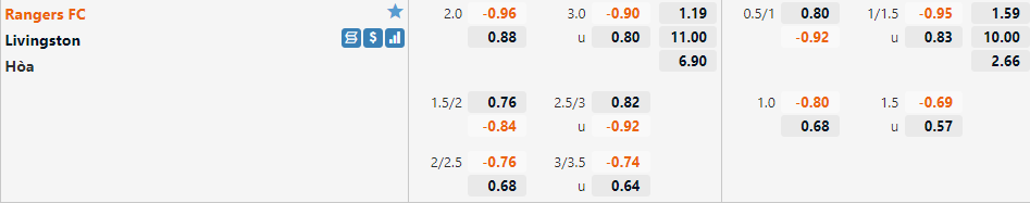 Rangers vs Livingston
