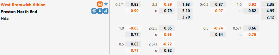 West Brom vs Preston