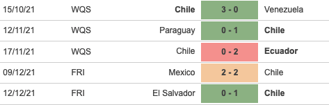 Chile vs Argentina Chile vs Argentina