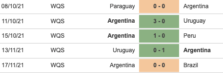 Chile vs Argentina Chile vs Argentina