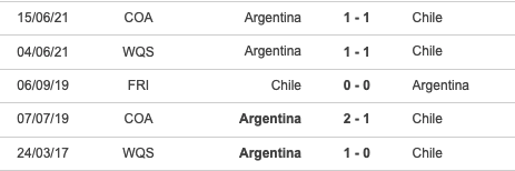 Chile vs Argentina Chile vs Argentina