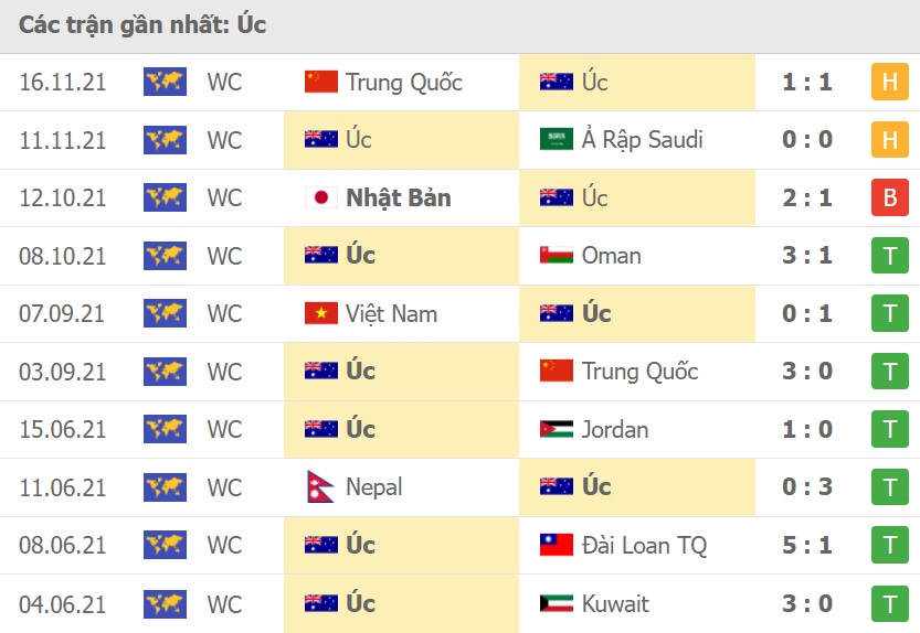 Việt Nam vs Trung Quốc