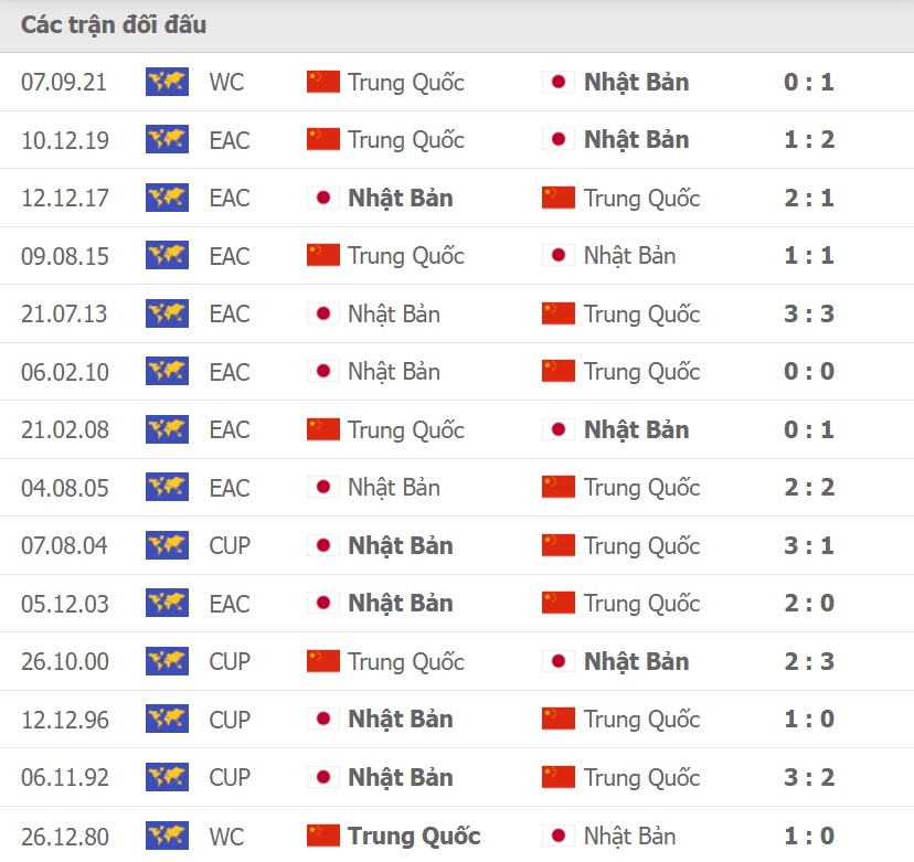 Nhật Bản vs Trung Quốc