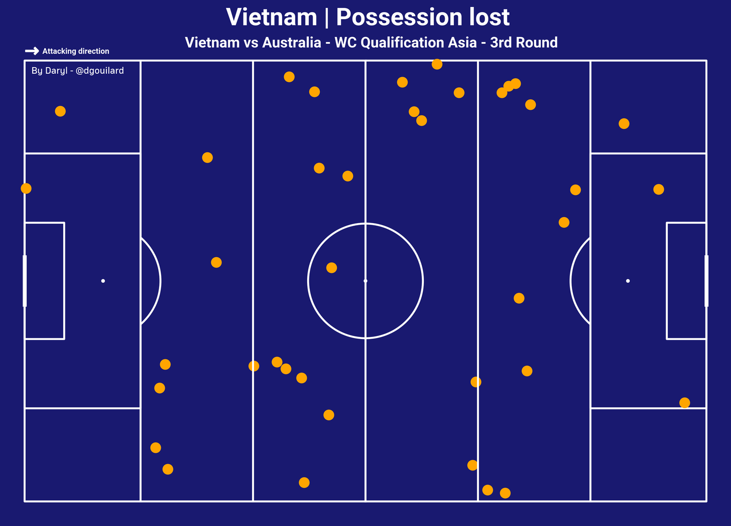 Australia việt nam