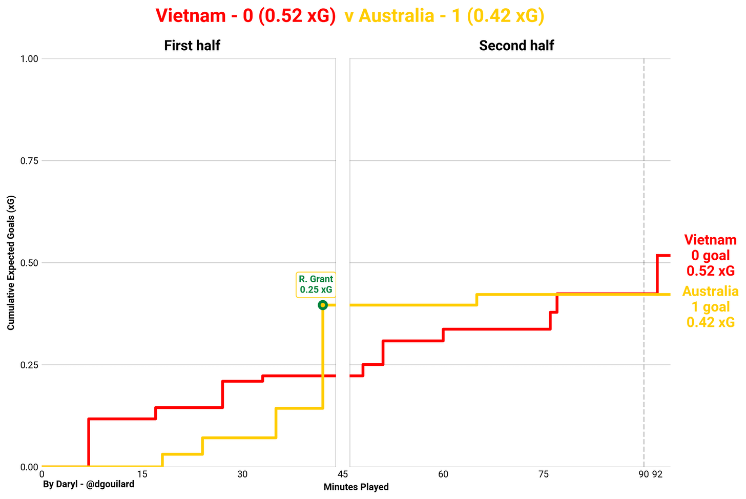 Australia việt nam