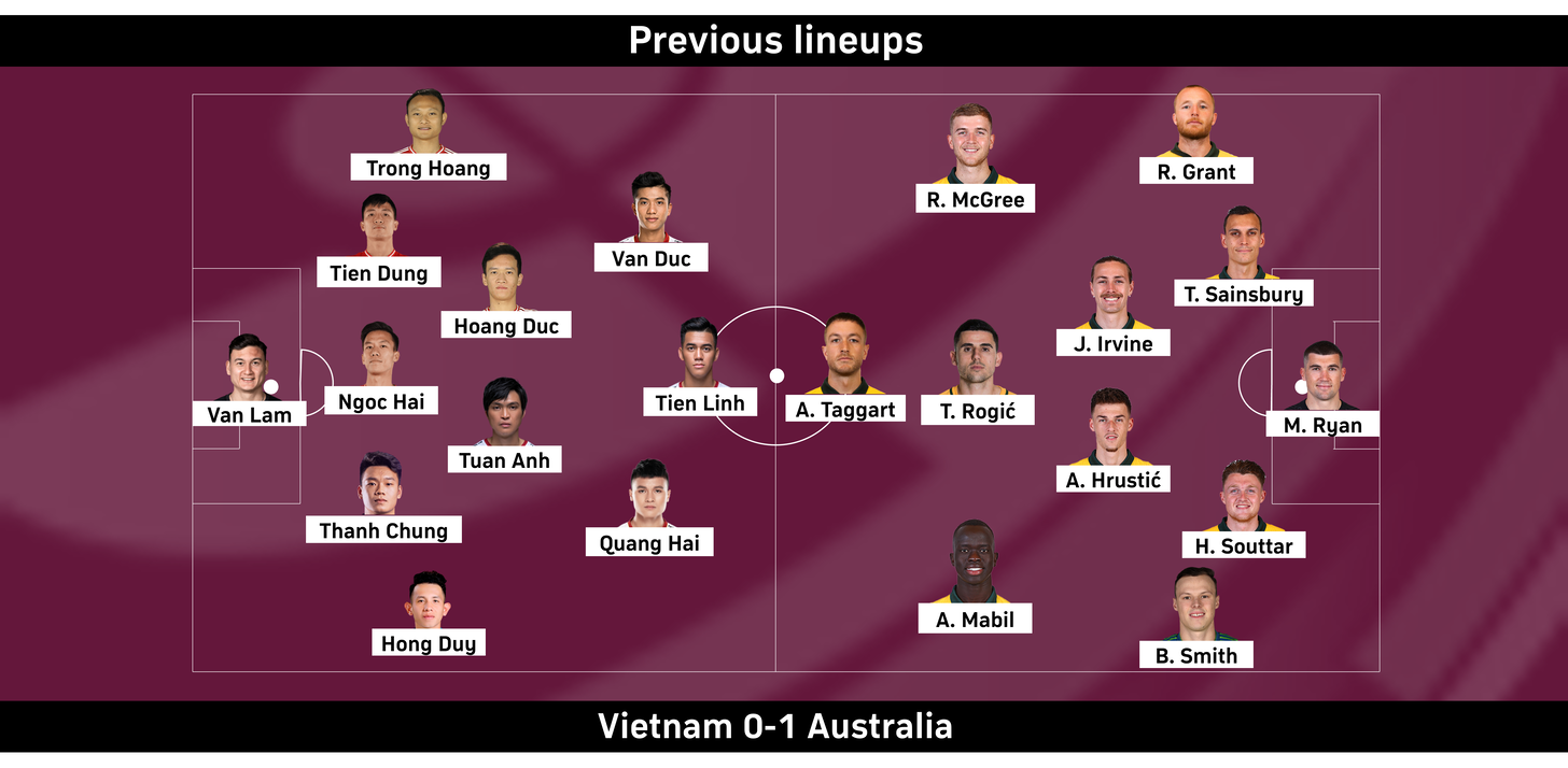 Australia việt nam