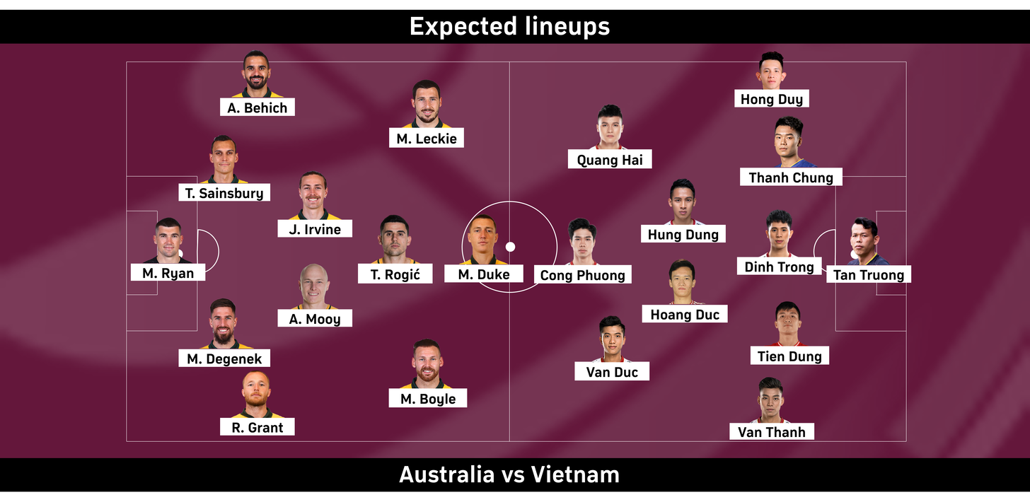 Australia việt nam