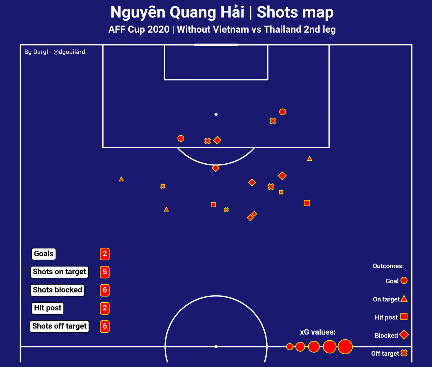 Australia việt nam