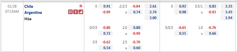 Chile vs Argentina Chile vs Argentina