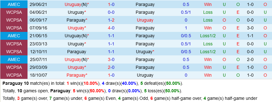Paraguay vs Uruguay