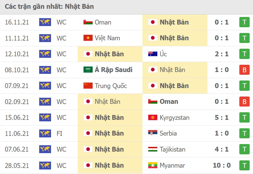 Nhật Bản vs Trung Quốc