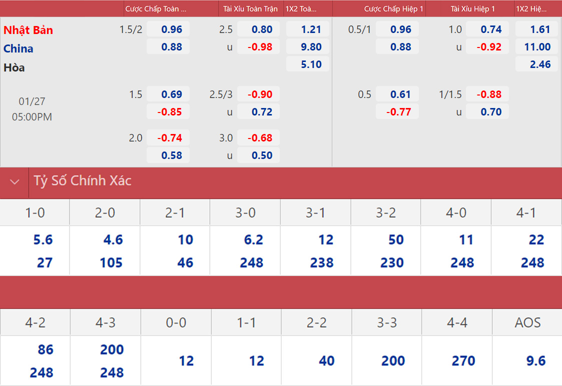 Nhật Bản vs Trung Quốc