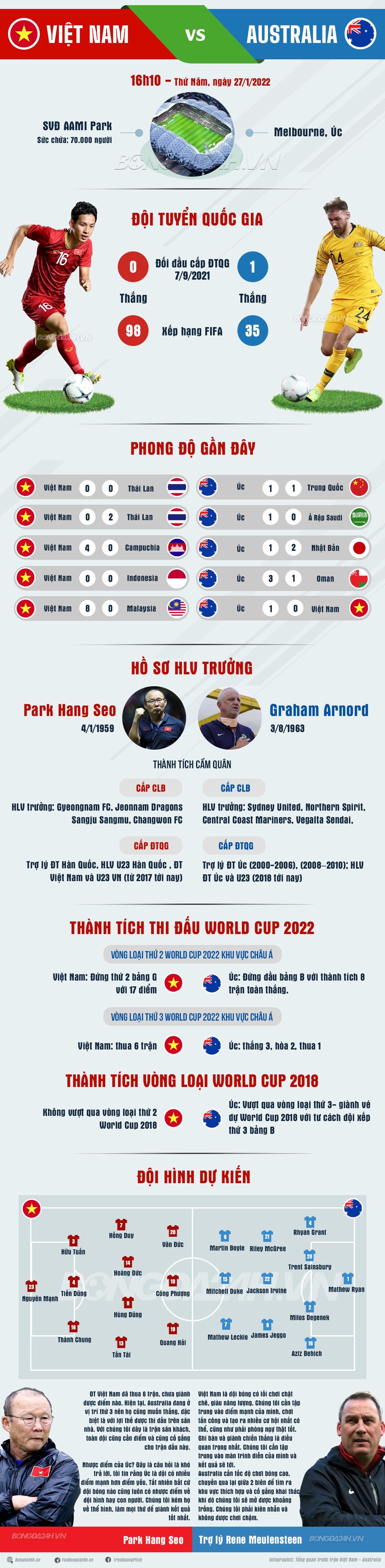 Thống kê trước trận Việt Nam vs Australia hình ảnh