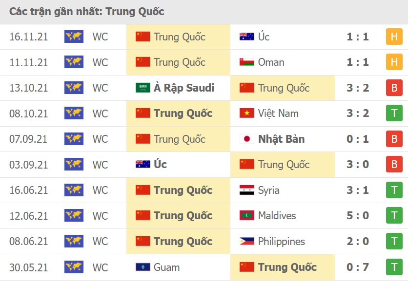 Nhật Bản vs Trung Quốc