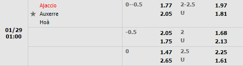 Tỷ lệ Ajaccio vs Auxerre