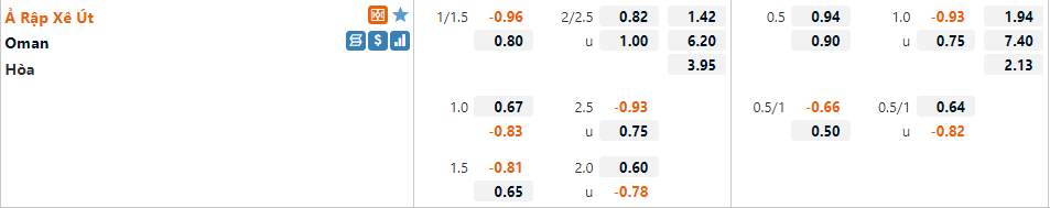Saudi Arabia vs Oman Saudi Arabia vs Oman