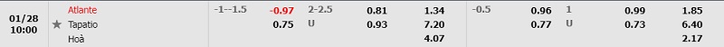 Tỷ lệ Atlante vs Tapatio
