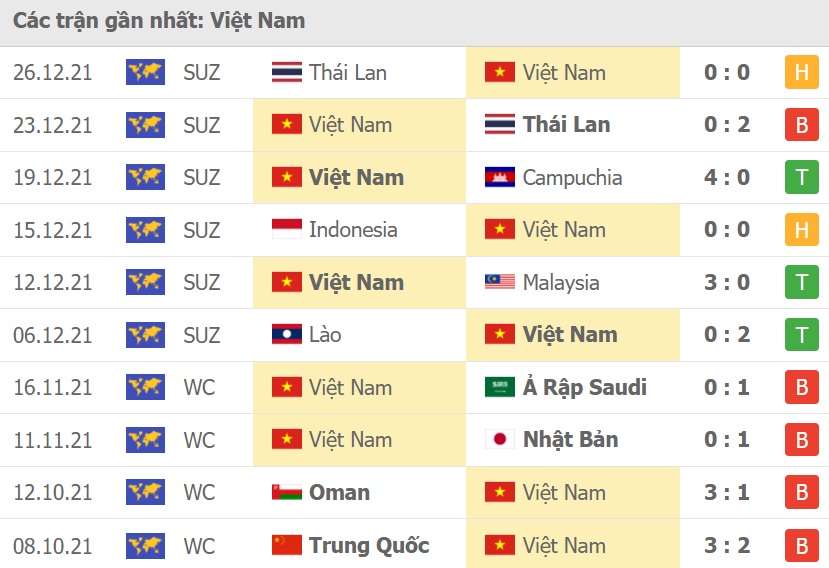 Việt Nam vs Trung Quốc