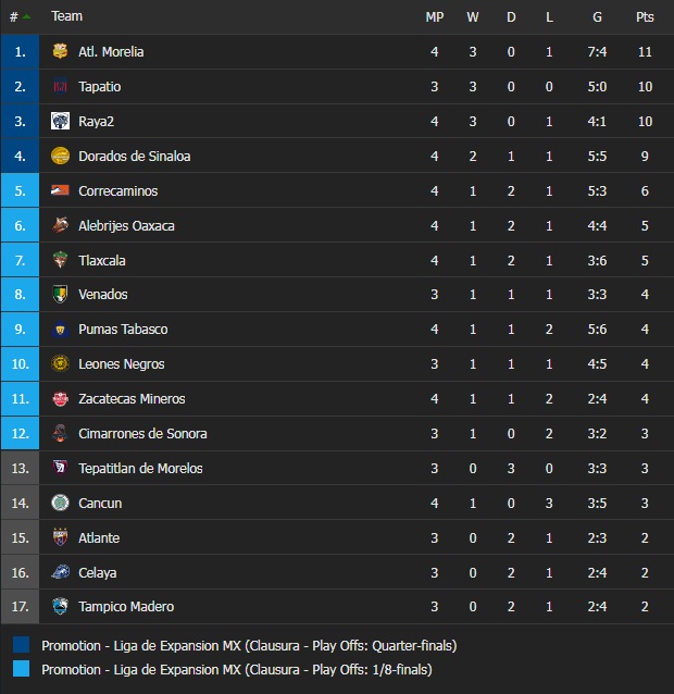 Tlaxcala vs Venados, Mineros Zacatecas vs Tepatitlan Morelos