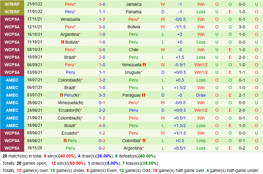 Colombia vs Peru Colombia vs Peru