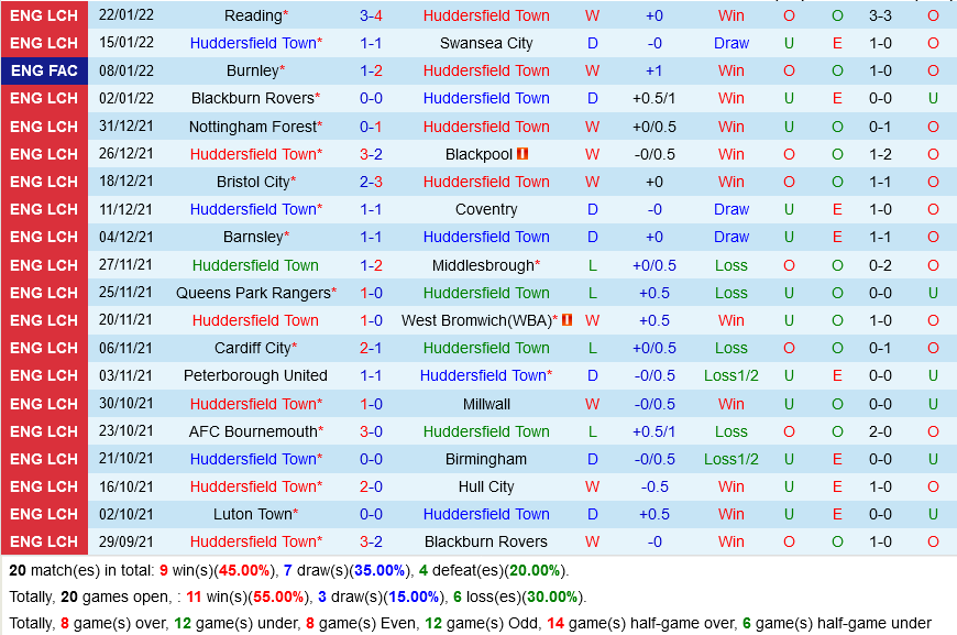 Huddersfield vs Stoke