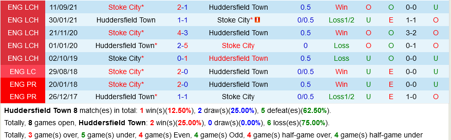 Huddersfield vs Stoke