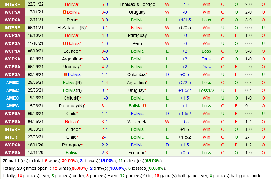 Venezuela vs Bolivia Venezuela vs Bolivia
