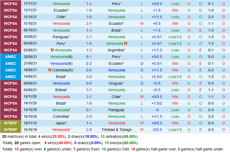 Venezuela vs Bolivia Venezuela vs Bolivia