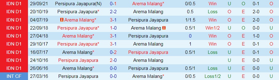 Arema vs Persipura Jayapura
